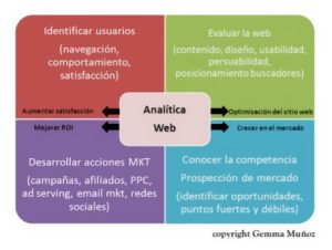 Analitica web Ecommaster