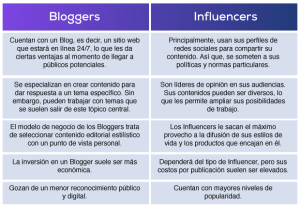influencer-vs-blogger