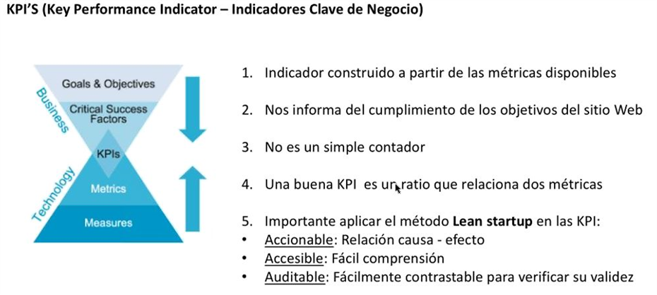 kpis