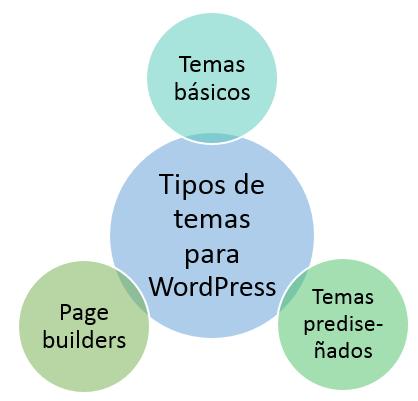 Variedad de Temas Populares