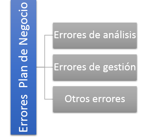 errores-plan-negocio