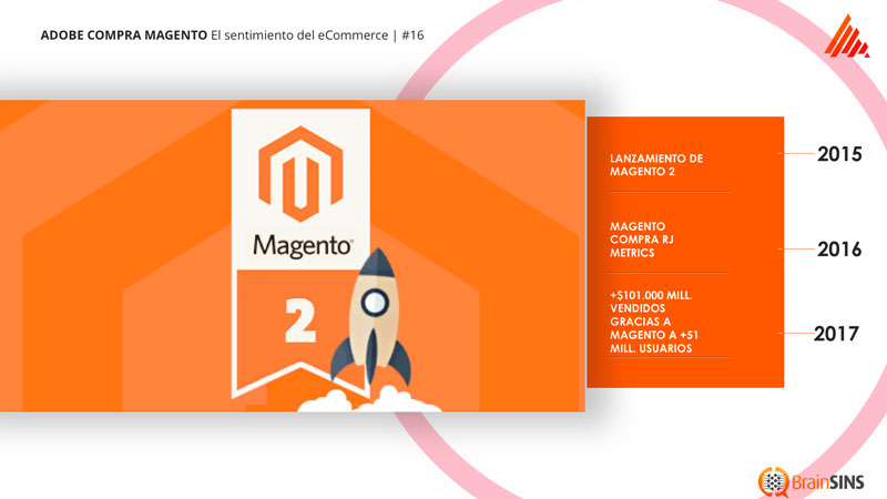 magento2