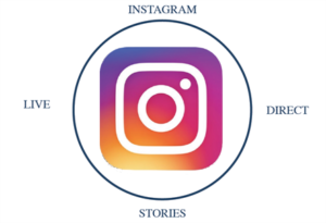 ecosistema de instagram