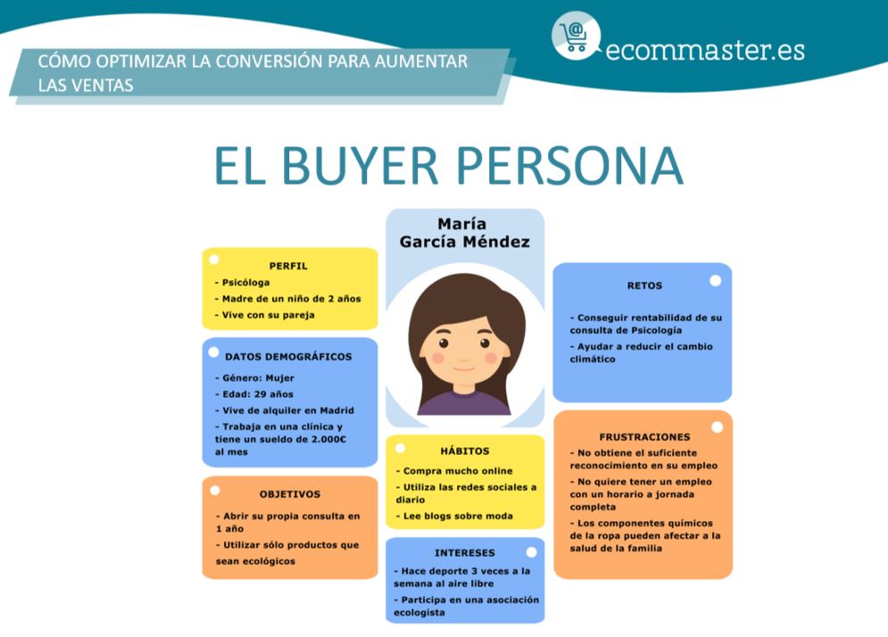 Buyer Persona marketing digital