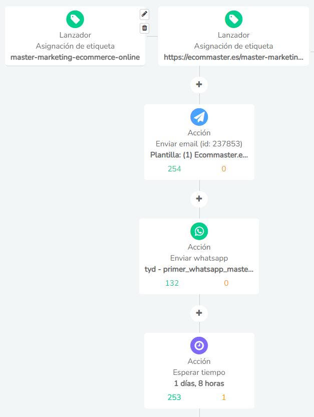 Funnel EmailMarketing Automatizado