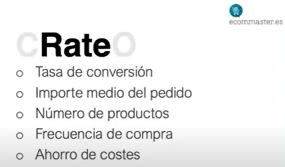 Definición Rate - conversion rate optimization
